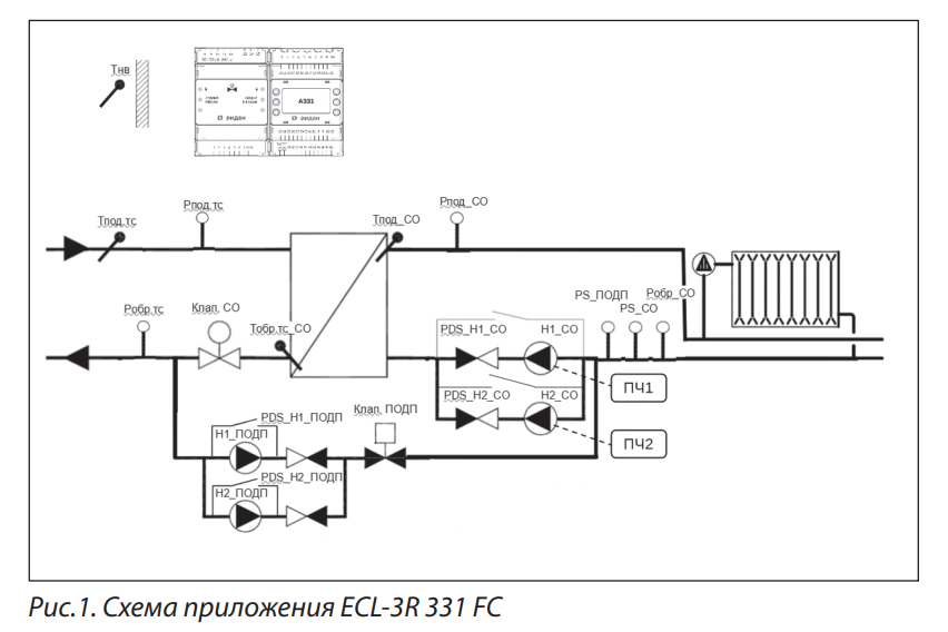 shema-ecl-3r-331fc.png | Контроллеры серии ECL-3R Ридан | официальный сайт Danfoss Россия
