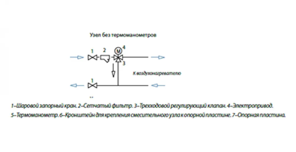 Узлы АУУ-Х без термомонометров.webp | Узлы АУУ-Х без термоманометров Ридан | официальный сайт Ридан Россия