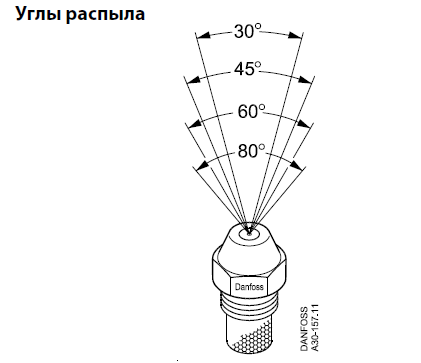 углы распыла.PNG | Топливные форсунки Данфосс (Danfoss) | официальный сайт Danfoss Россия