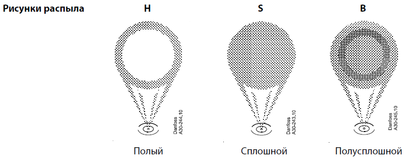 рисунки распыла.PNG | Топливные форсунки Данфосс (Danfoss) | официальный сайт Danfoss Россия