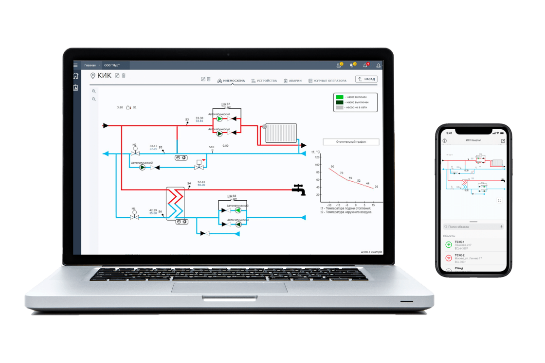 Диспетчеризация Cloud Control | официальный сайт Danfoss Россия