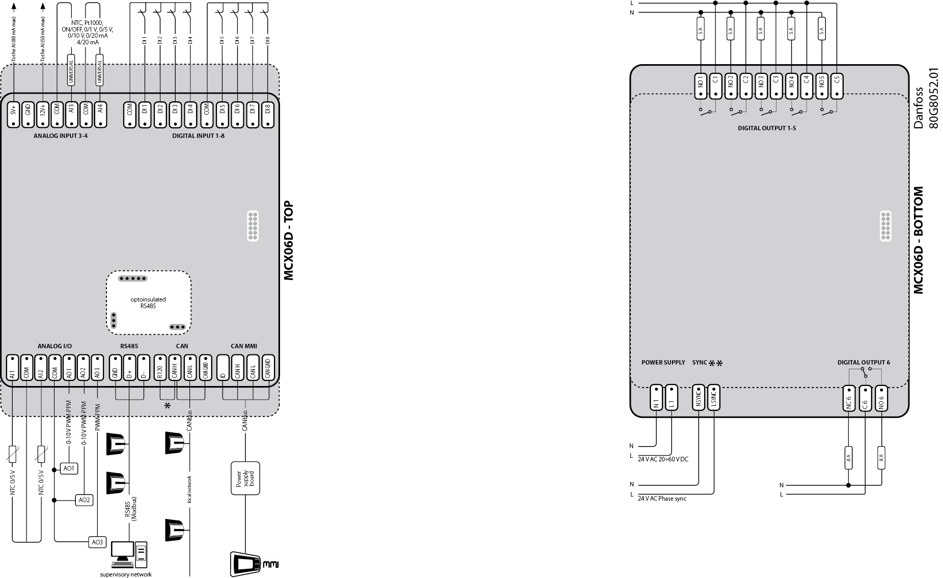 Programmable controller, 8 relays, type MCX08M2 - Danfoss