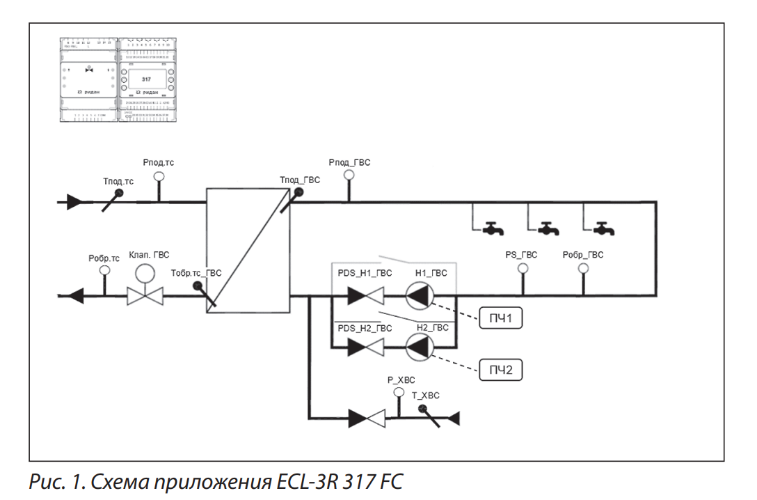 Slide 2