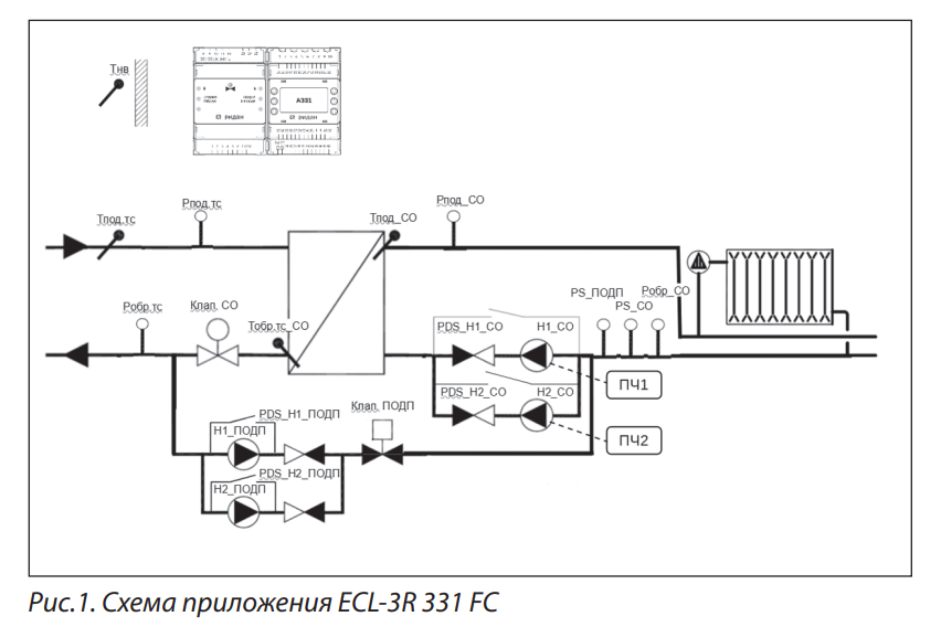 Slide 2