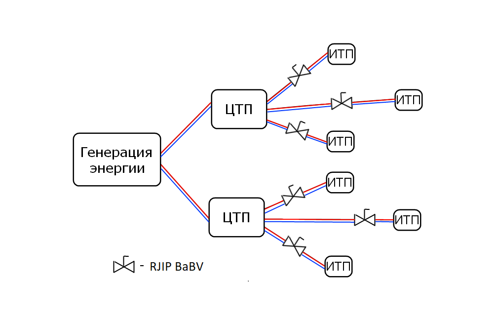 RJIP BaBV Стальной запорно-регулирующий клапан – конструктивные ...