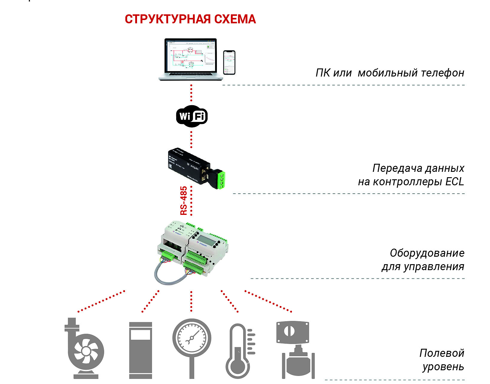 pic_2.jpg | Контроллеры серии ECL-3R Ридан | официальный сайт Danfoss Россия