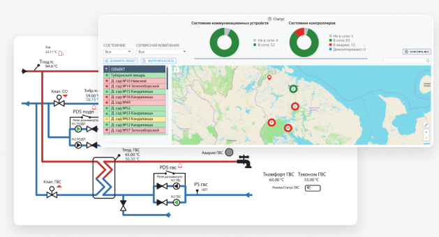 controllers1.png | Шкафы диспетчеризации Ридан | официальный сайт Danfoss Россия